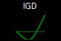 IGD